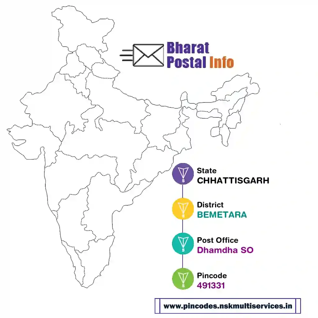 chhattisgarh-bemetara-dhamdha so-491331